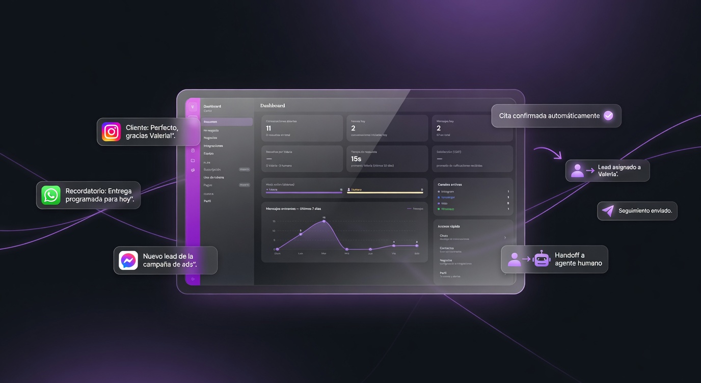 Dashboard de Valeria